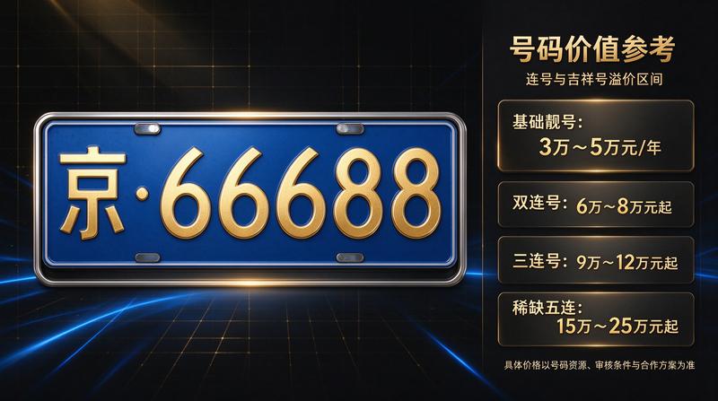 京牌指标合规租赁案例分析