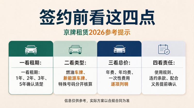 2026年北京车牌指标政策趋势