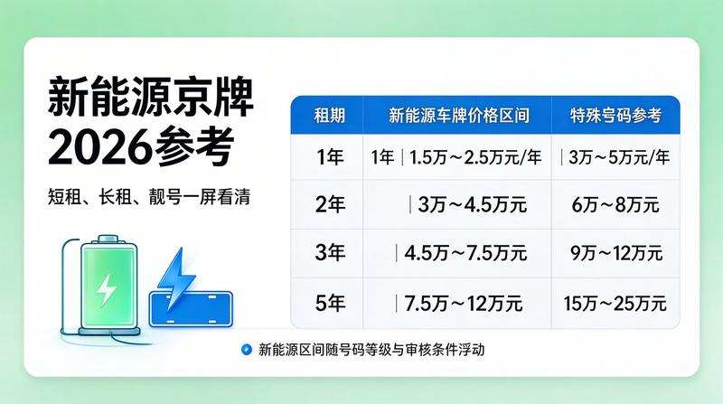 客户办理业务
