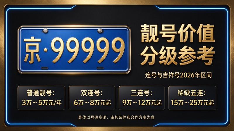 2026年京牌指标价格行情概览